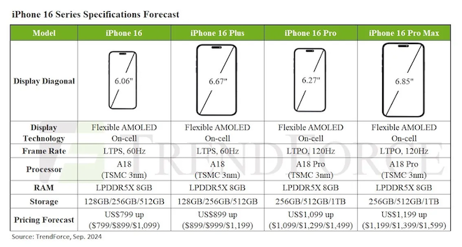 TRỰC TIẾP: Sự kiện Apple ra mắt iPhone 16 series - 3